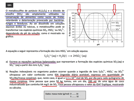 Questão FUVEST