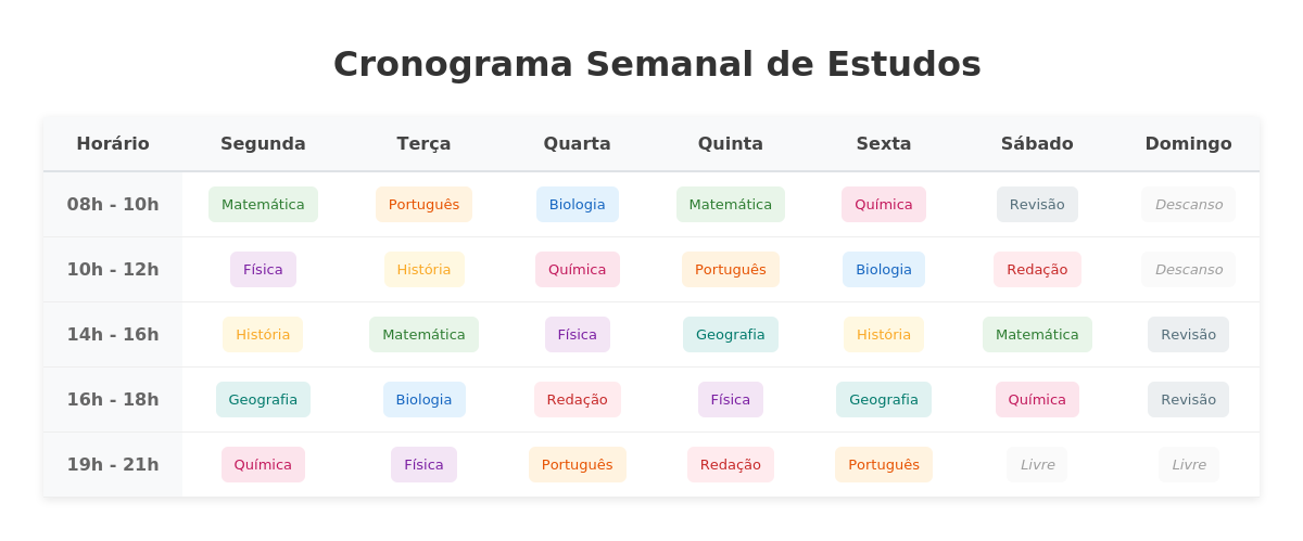 Cronograma de estudos semanal