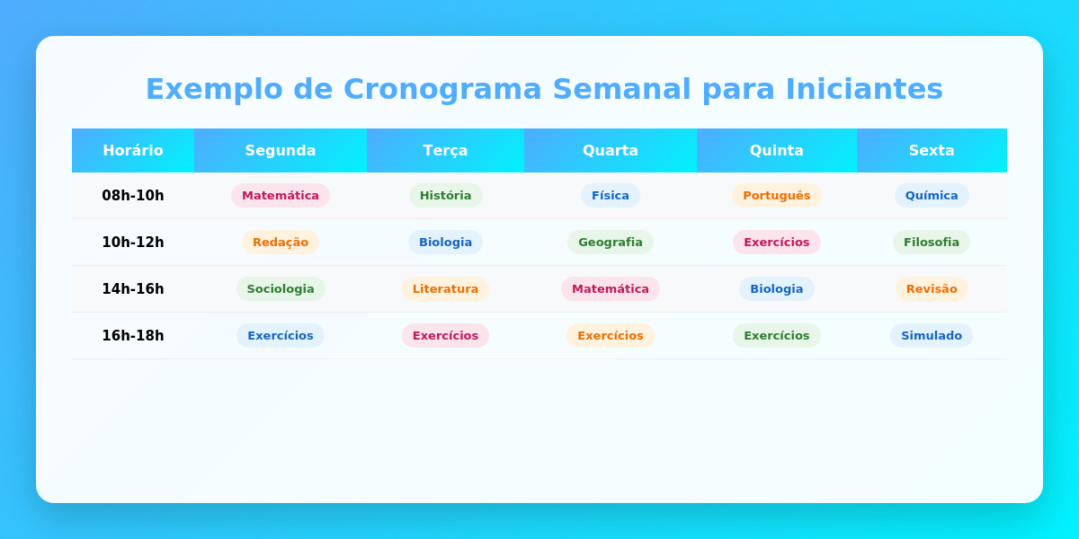 Exemplo de Cronograma Semanal para ENEM