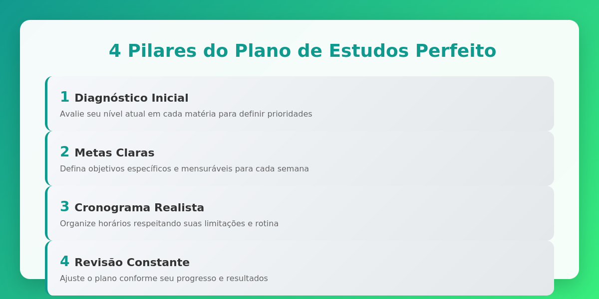 4 Pilares do Plano de Estudos Perfeito