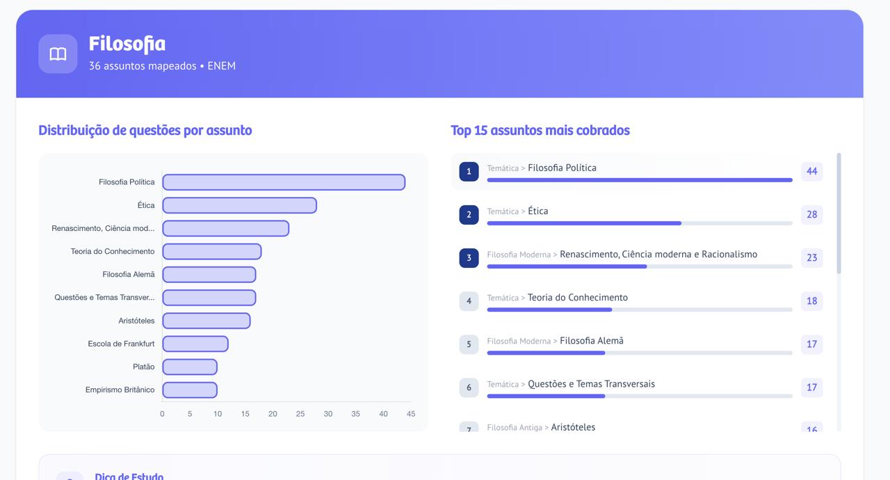 Assuntos mais cobrados de Filosofia no ENEM