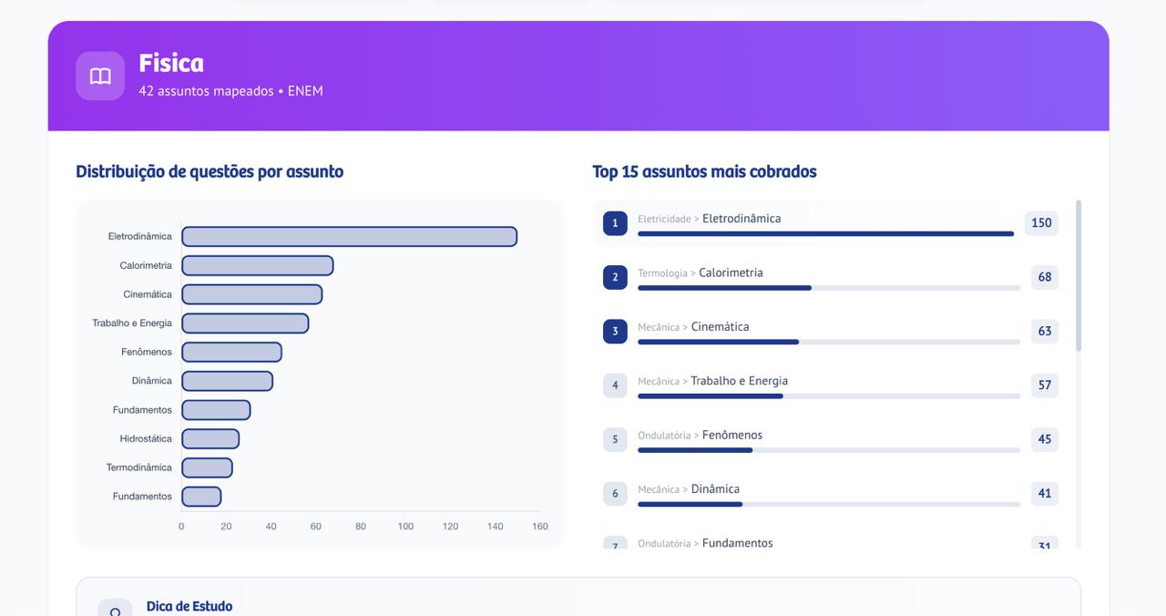 Assuntos mais cobrados de Física no ENEM